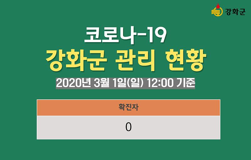 3/1일(일) 12:00 기준 강화군 관리 현황을 알려드립니다. 사진